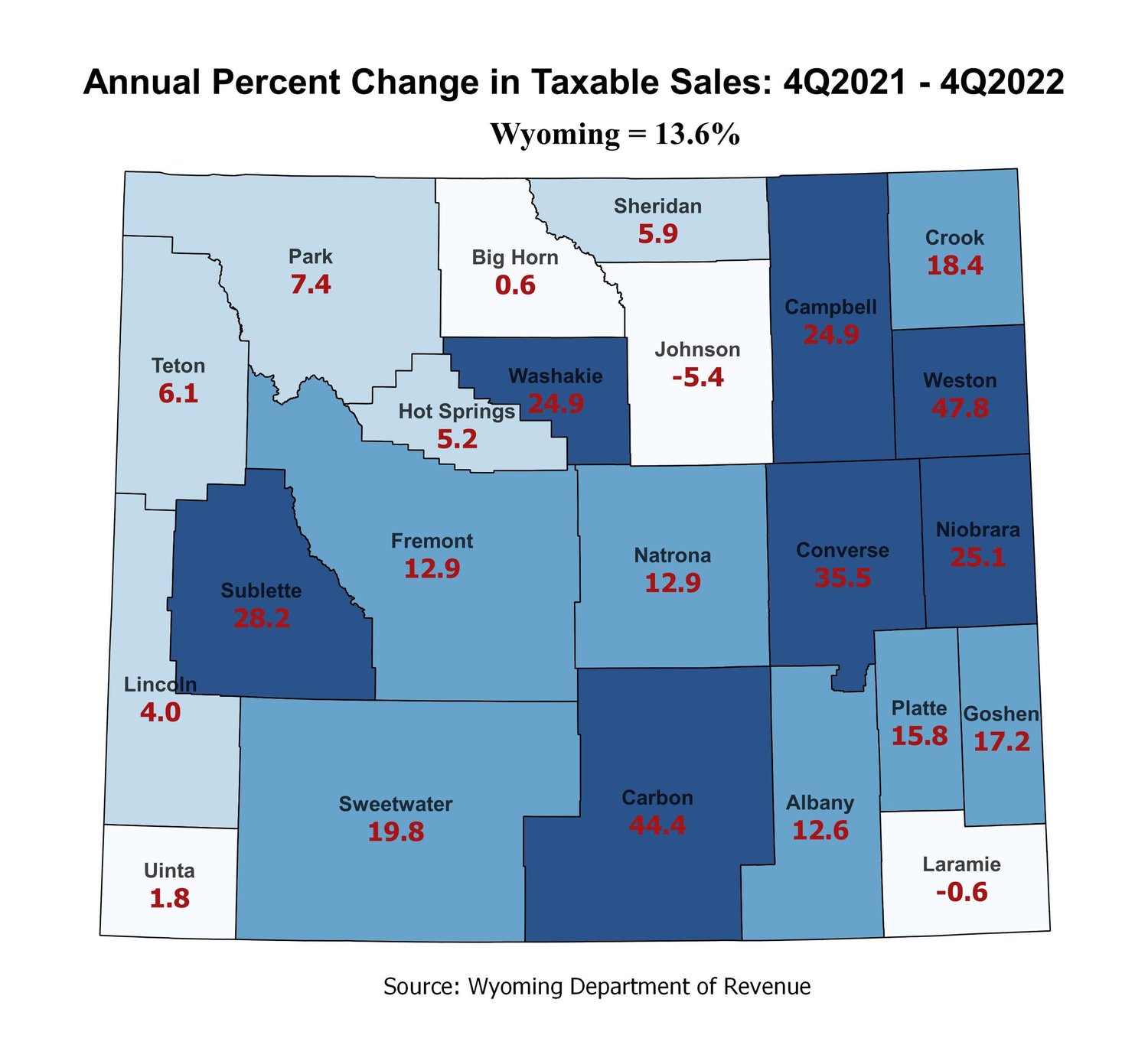 Wyoming Sees Increases in New Jobs, Personal and Tax Revenue in