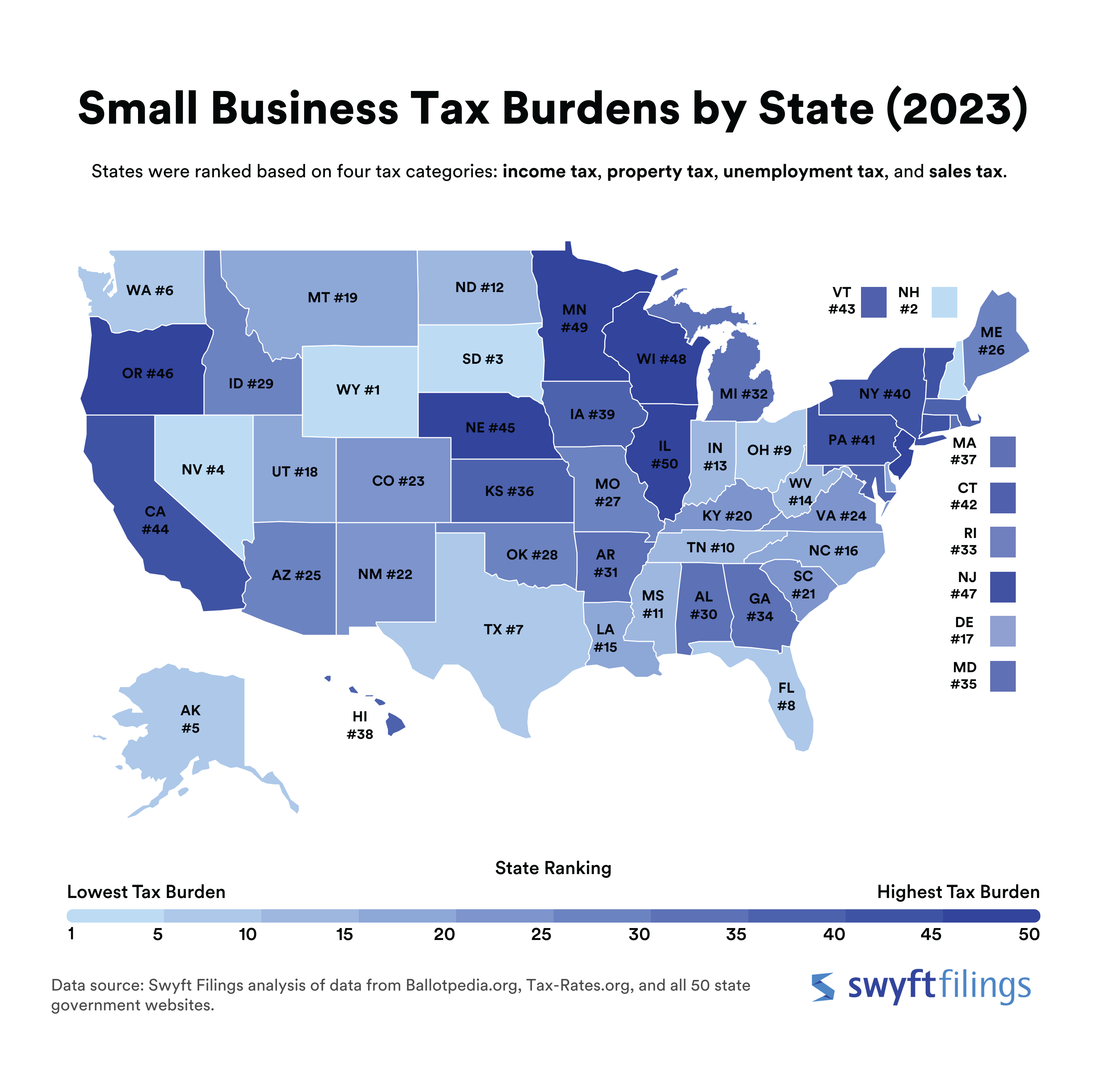 Wyoming Boasts Most Favorable Small Business Tax Rates In Us The Wyoming Truth 9258